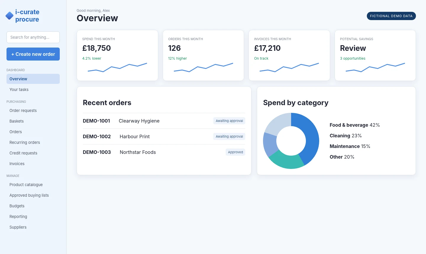 i-curate hotel procurement dashboard